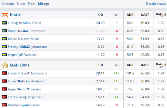 重庆蛋仔派对女仔赛冠军战队展现电竞女性力量