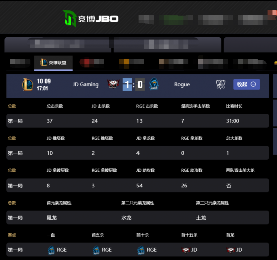 深入解析VALORANT Champions Tour VCT 2021