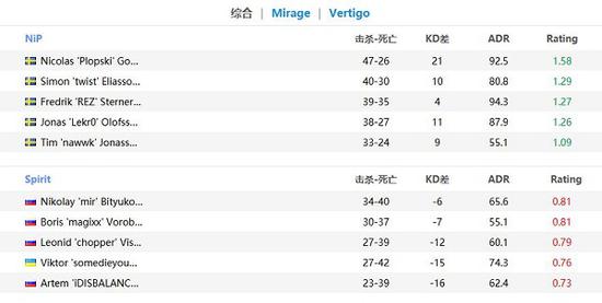 解决Valorant特战英豪掉线问题的最佳方法